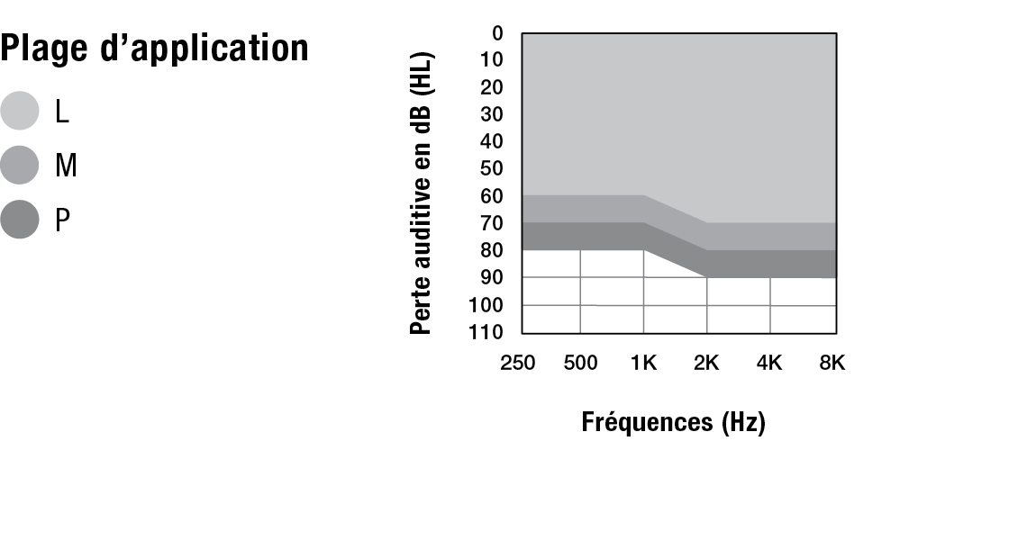 RIC 312 Fitting Chart