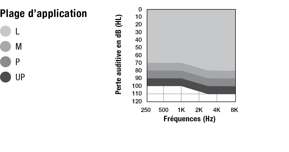 Omega AI ITC R Fitting Chart