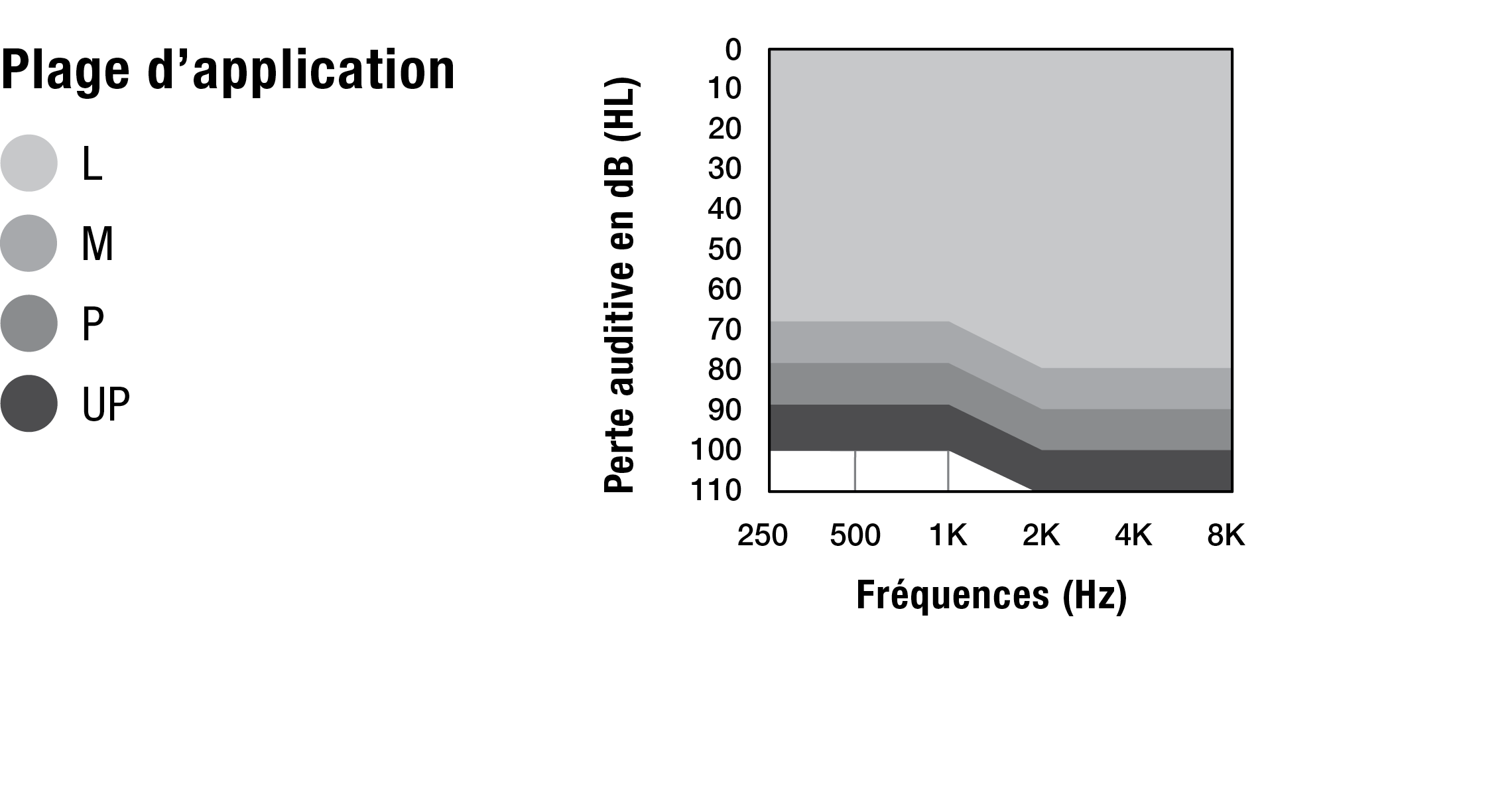 CIC R NW Fitting Chart